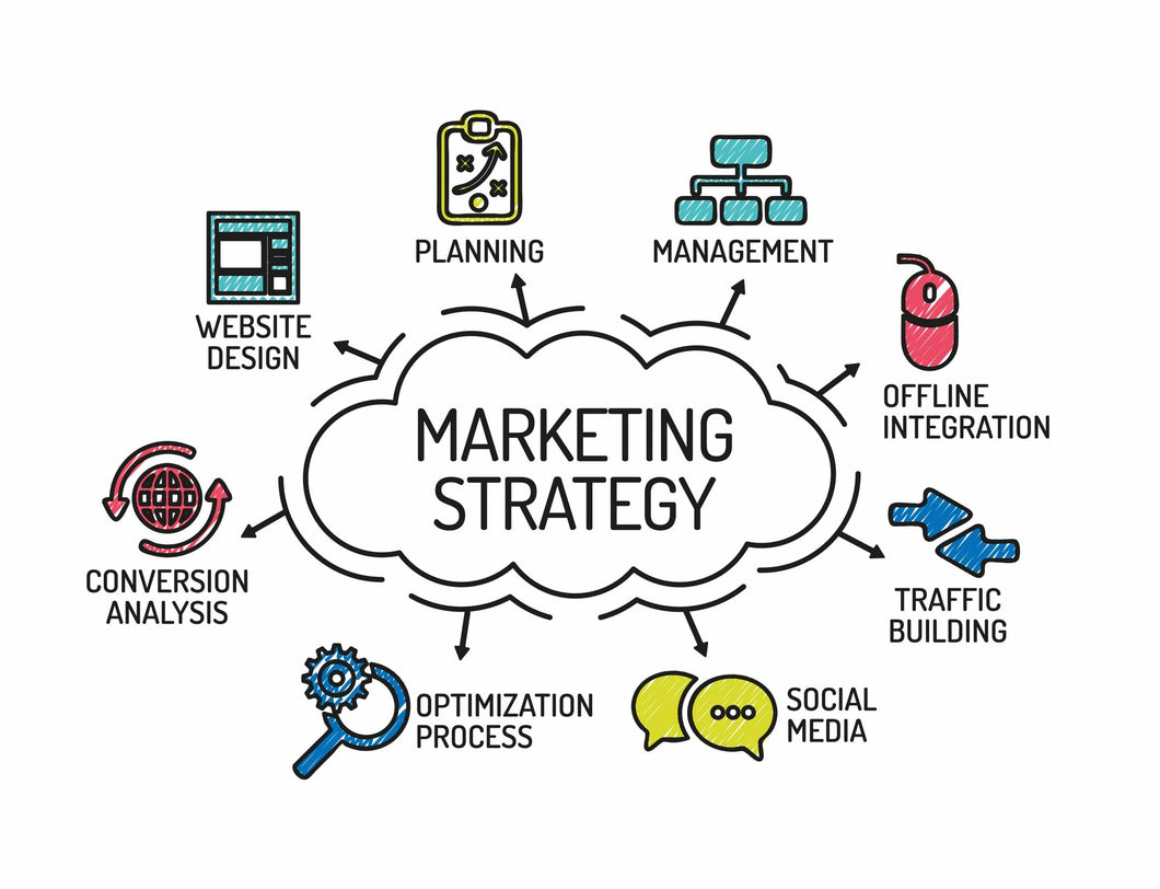 Business Marketing Strategy for a Year