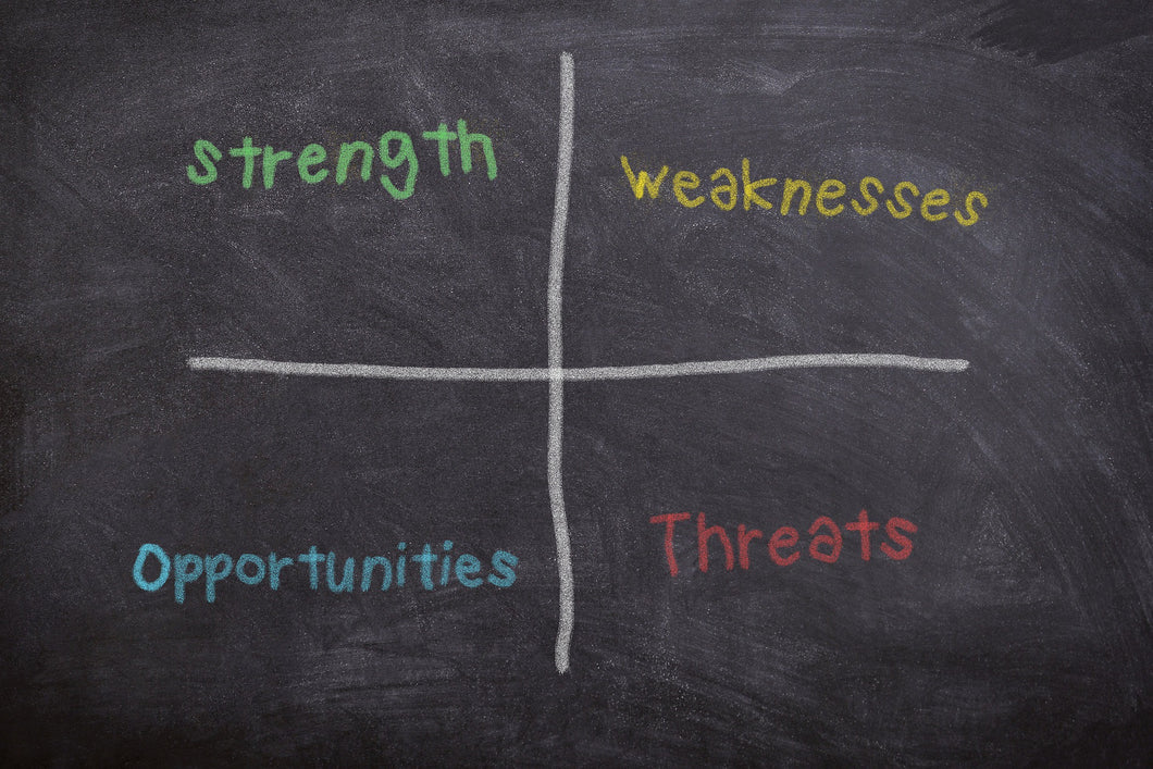 Guide to Determine your SWOT